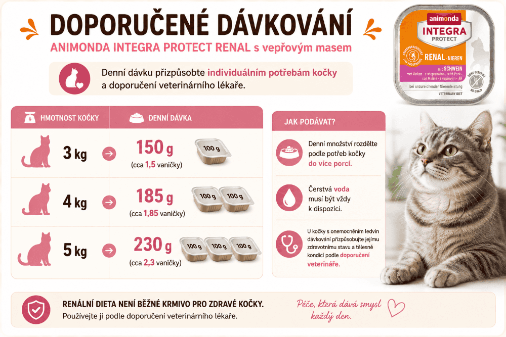Doporučené dávkování krmiva pro kočky Integra Protect Pork
